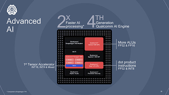 Tìm hiểu chip Qualcomm Snapdragon 730